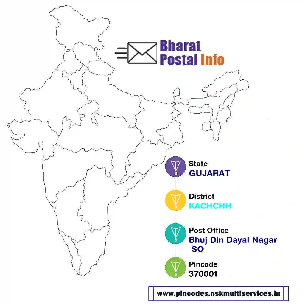 gujarat-kachchh-bhuj din dayal nagar so-370001